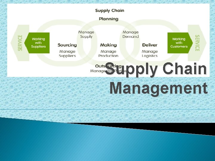 Supply Chain Management 