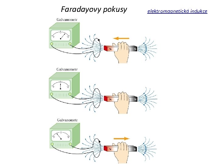 Faradayovy pokusy elektromagnetická indukce 