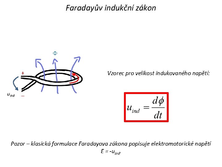 Faradayův indukční zákon + uind Vzorec pro velikost indukovaného napětí: – Pozor – klasická