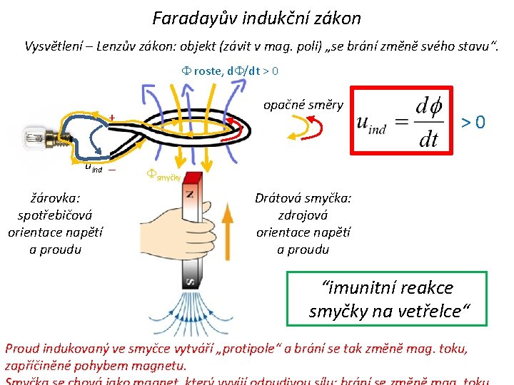 Faradayův indukční zákon Vysvětlení – Lenzův zákon: objekt (závit v mag. poli) „se brání