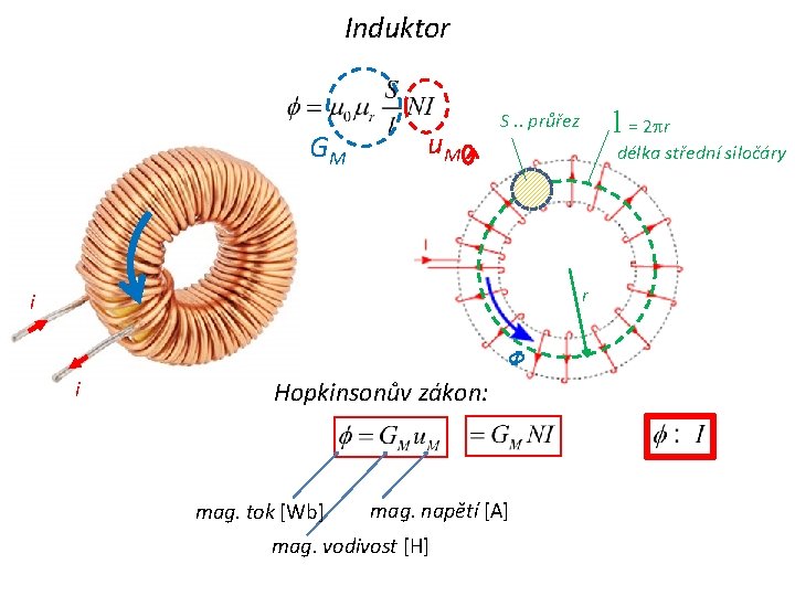 Induktor GM u. M l = 2 r S. . průřez délka střední siločáry