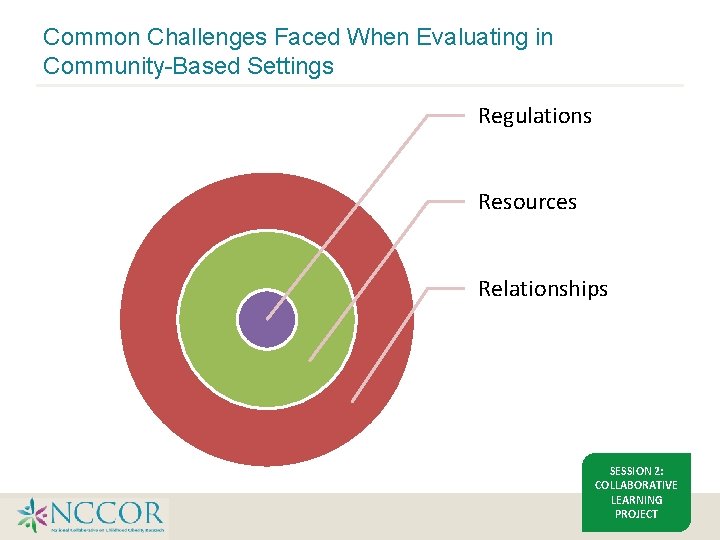 Common Challenges Faced When Evaluating in Community-Based Settings Regulations Resources Relationships SESSION 2: COLLABORATIVE