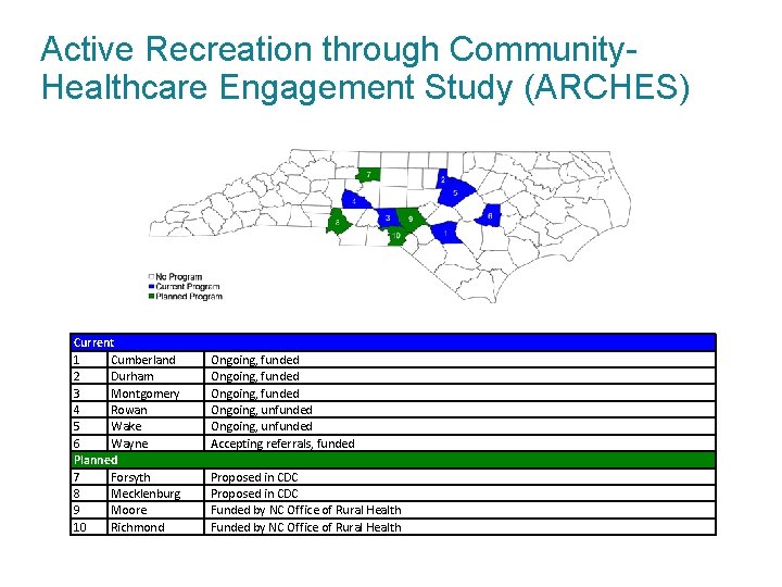 Active Recreation through Community. Healthcare Engagement Study (ARCHES) Current Cumberland 1 2 Durham 3