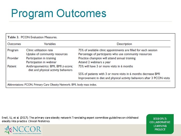 Program Outcomes Eneli, IU, et al. (2017). The primary care obesity network: Translating expert