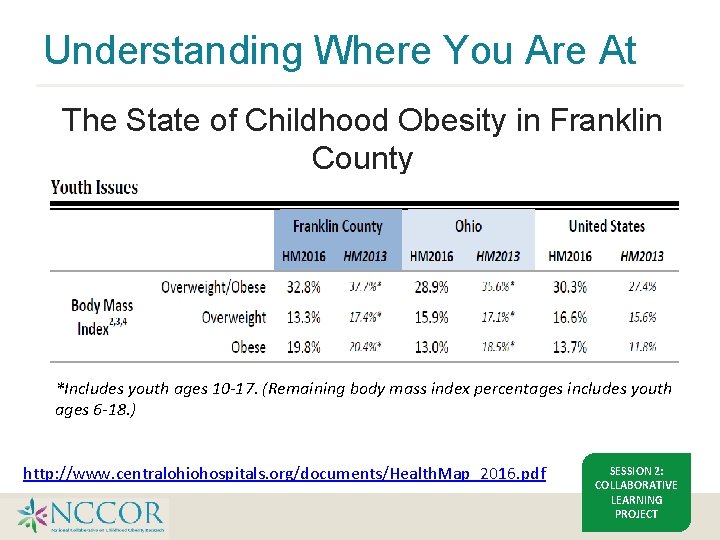 Understanding Where You Are At The State of Childhood Obesity in Franklin County *Includes