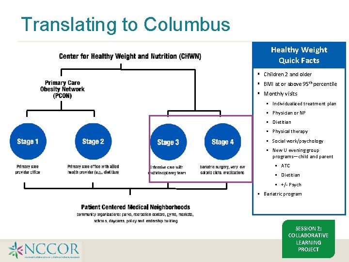 Translating to Columbus Healthy Weight Quick Facts § Children 2 and older § BMI