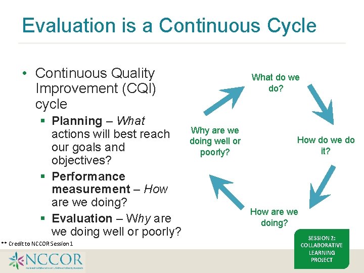 Evaluation is a Continuous Cycle • Continuous Quality Improvement (CQI) cycle § Planning –