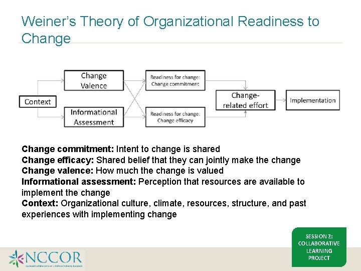 Weiner’s Theory of Organizational Readiness to Change commitment: Intent to change is shared Change