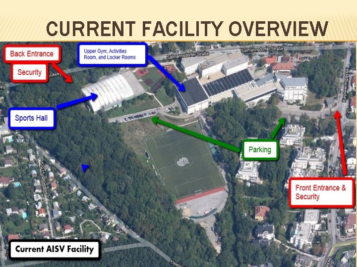 CURRENT FACILITY OVERVIEW 