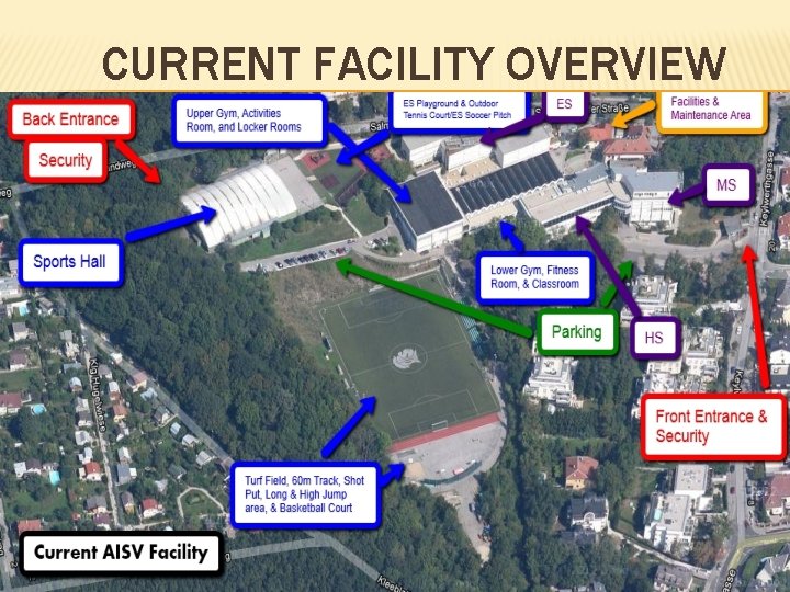 CURRENT FACILITY OVERVIEW 