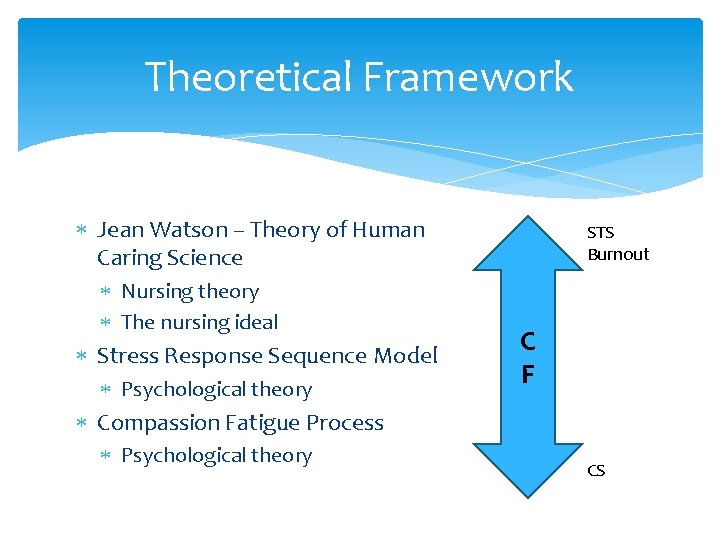 Theoretical Framework Jean Watson – Theory of Human Caring Science Nursing theory The nursing