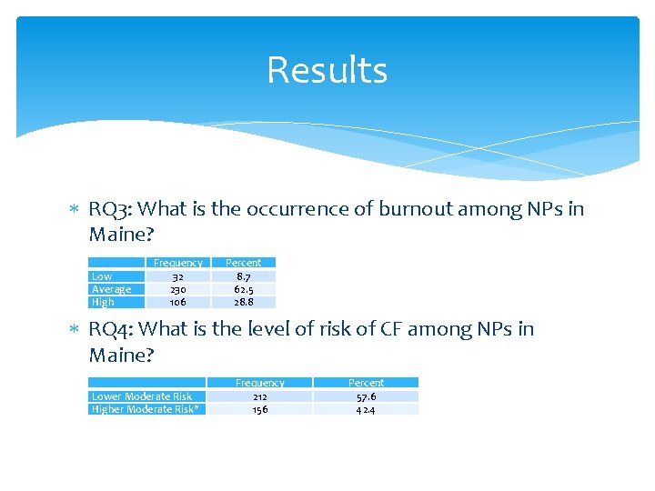Results RQ 3: What is the occurrence of burnout among NPs in Maine? Low