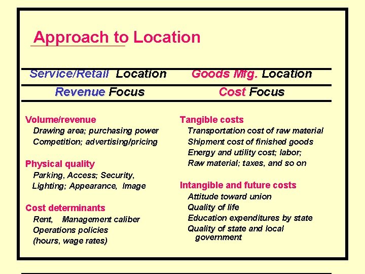 Approach to Location Service/Retail Location Revenue Focus Volume/revenue Drawing area; purchasing power Competition; advertising/pricing