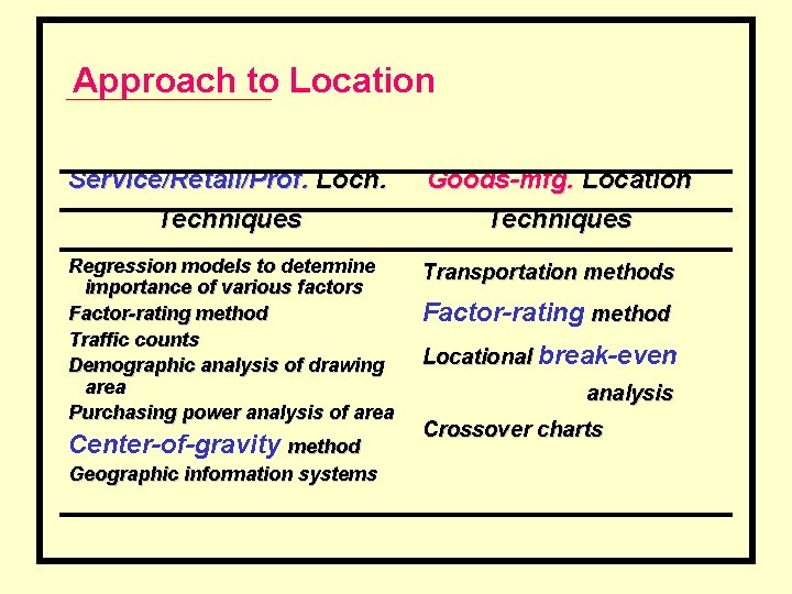 Approach to Location Service/Retail/Prof. Locn. Techniques Goods-mfg. Location Techniques Regression models to determine importance