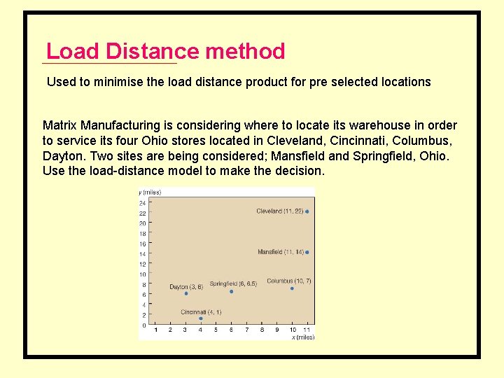 Load Distance method Used to minimise the load distance product for pre selected locations