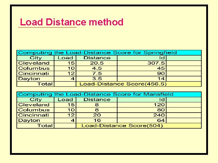 Load Distance method 