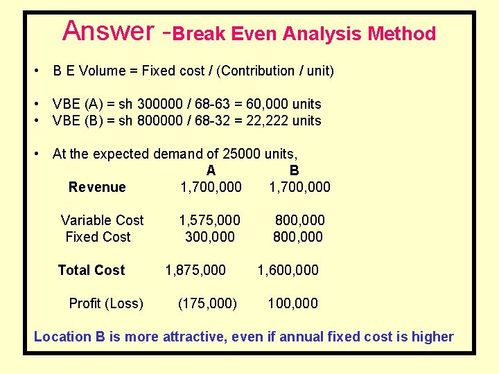Answer -Break Even Analysis Method • B E Volume = Fixed cost / (Contribution