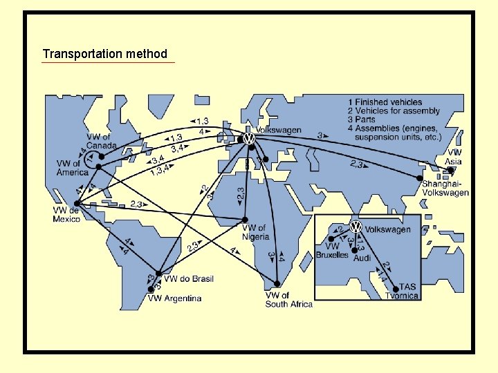 Transportation method 