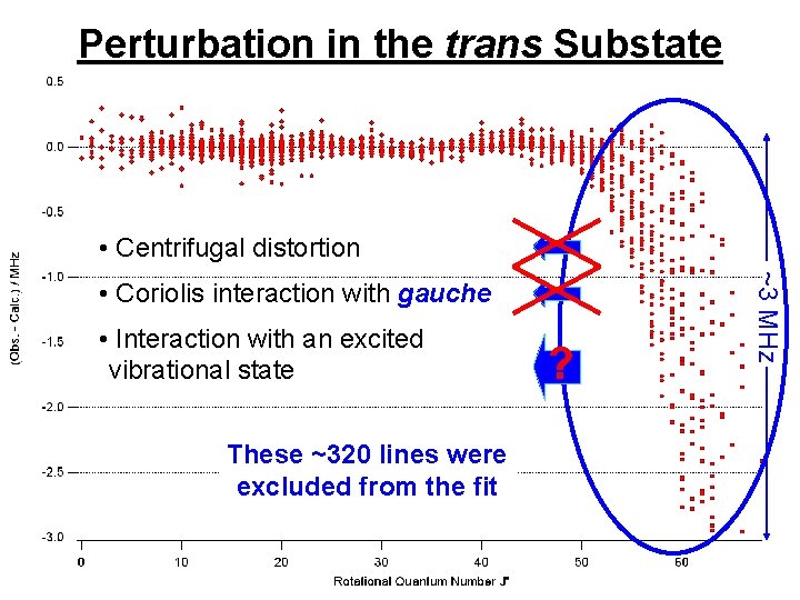 Perturbation in the trans Substate • Centrifugal distortion • Interaction with an excited vibrational
