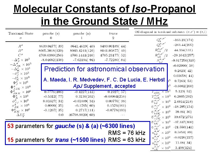 Molecular Constants of Iso-Propanol in the Ground State / MHz Prediction for astronomical observation
