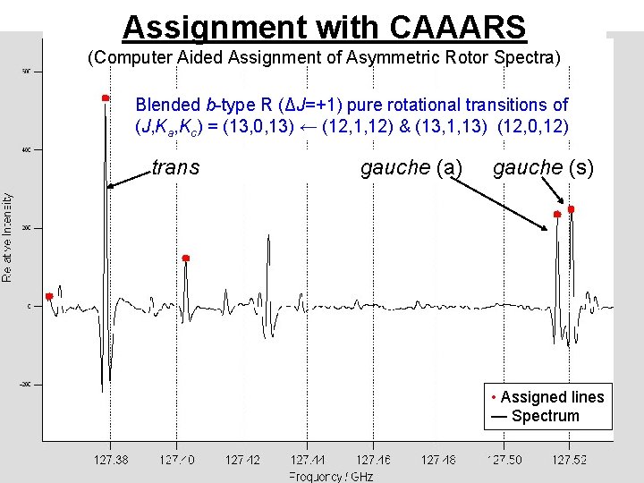 Assignment with CAAARS (Computer Aided Assignment of Asymmetric Rotor Spectra) Blended b-type R (ΔJ=+1)