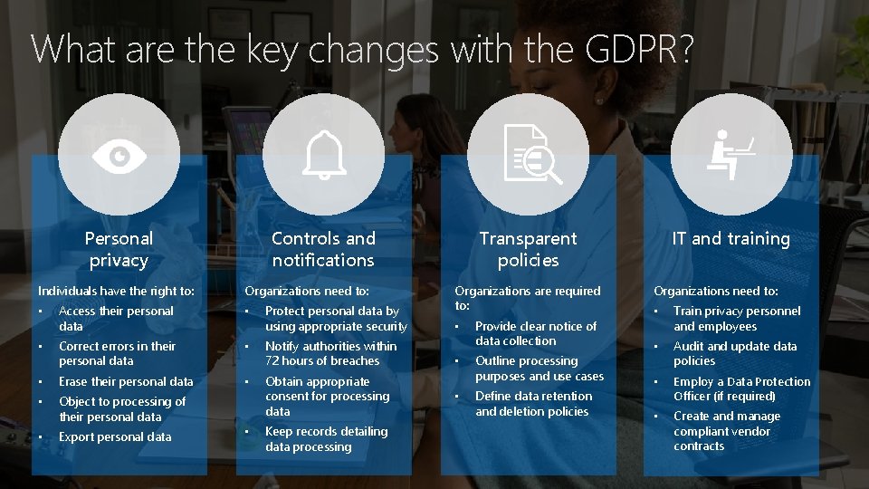 What are the key changes with the GDPR? Personal privacy Individuals have the right