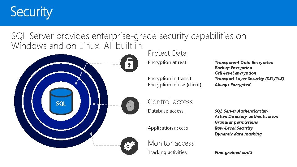 SQL Server provides enterprise-grade security capabilities on Windows and on Linux. All built in.