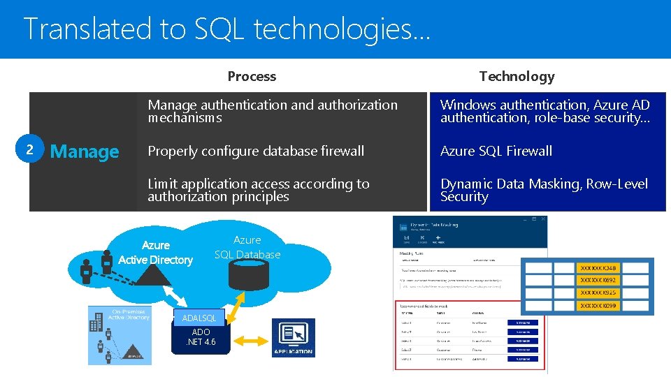 Translated to SQL technologies. . . Process 2 Manage Technology Manage authentication and authorization