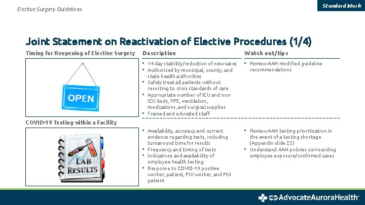 Standard Work Elective Surgery Guidelines Joint Statement on Reactivation of Elective Procedures (1/4) Timing