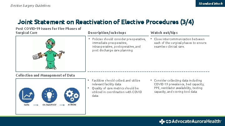 Standard Work Elective Surgery Guidelines Joint Statement on Reactivation of Elective Procedures (3/4) Post