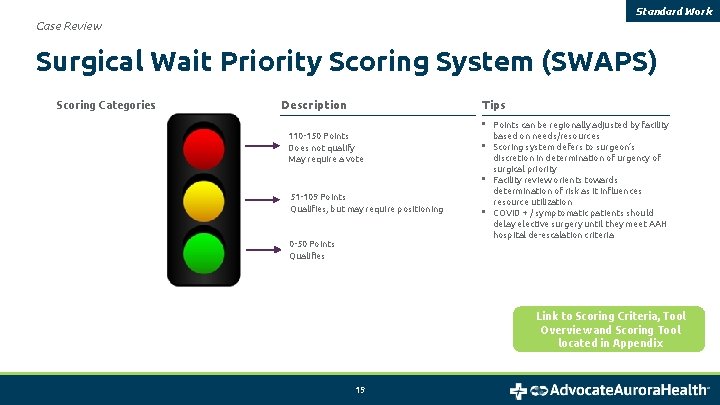 Standard Work Case Review Surgical Wait Priority Scoring System (SWAPS) Scoring Categories Description Tips
