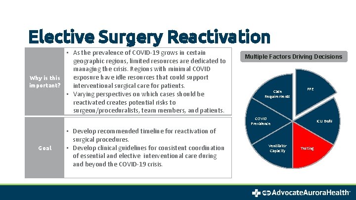 Elective Surgery Reactivation • As the prevalence of COVID-19 grows in certain geographic regions,