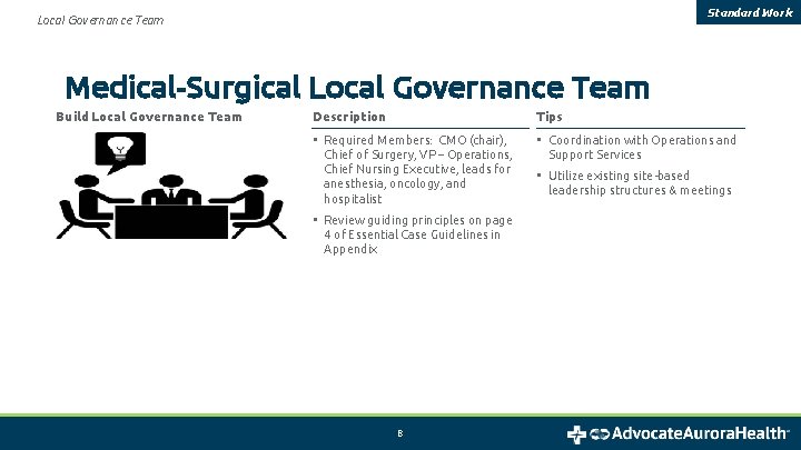 Standard Work Local Governance Team Medical-Surgical Local Governance Team Build Local Governance Team Description