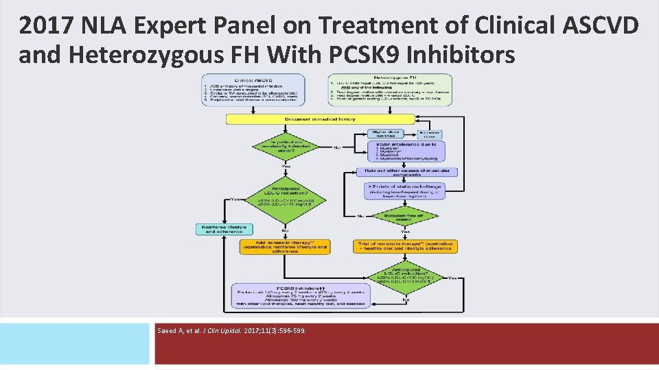2017 NLA Expert Panel on Treatment of Clinical ASCVD and Heterozygous FH With PCSK 2017 NLA Expert Panel on Treatment of Clinical ASCVD and Heterozygous FH With PCSK