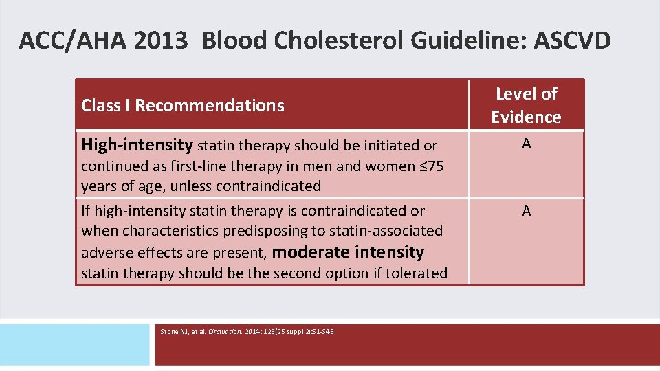 ACC/AHA 2013 Blood Cholesterol Guideline: ASCVD Class I Recommendations High-intensity statin therapy should be ACC/AHA 2013 Blood Cholesterol Guideline: ASCVD Class I Recommendations High-intensity statin therapy should be