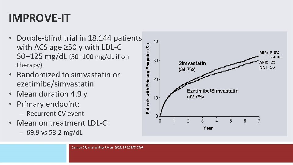 • Double-blind trial in 18, 144 patients with ACS age ≥ 50 y • Double-blind trial in 18, 144 patients with ACS age ≥ 50 y