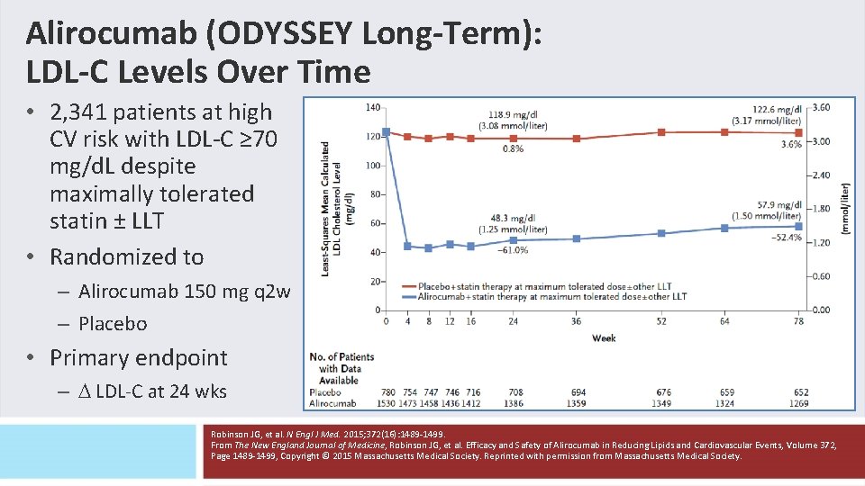 Alirocumab (ODYSSEY Long-Term): LDL-C Levels Over Time • 2, 341 patients at high CV Alirocumab (ODYSSEY Long-Term): LDL-C Levels Over Time • 2, 341 patients at high CV