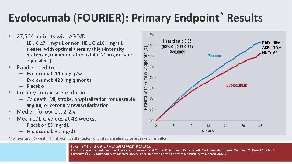 Evolocumab (FOURIER): Primary Endpoint* Results • 27, 564 patients with ASCVD • Randomized to Evolocumab (FOURIER): Primary Endpoint* Results • 27, 564 patients with ASCVD • Randomized to