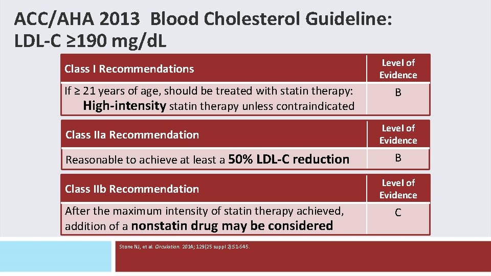ACC/AHA 2013 Blood Cholesterol Guideline: LDL-C ≥ 190 mg/d. L Class I Recommendations If ACC/AHA 2013 Blood Cholesterol Guideline: LDL-C ≥ 190 mg/d. L Class I Recommendations If