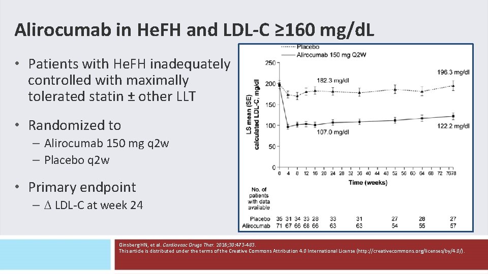 Alirocumab in He. FH and LDL-C ≥ 160 mg/d. L • Patients with He. Alirocumab in He. FH and LDL-C ≥ 160 mg/d. L • Patients with He.