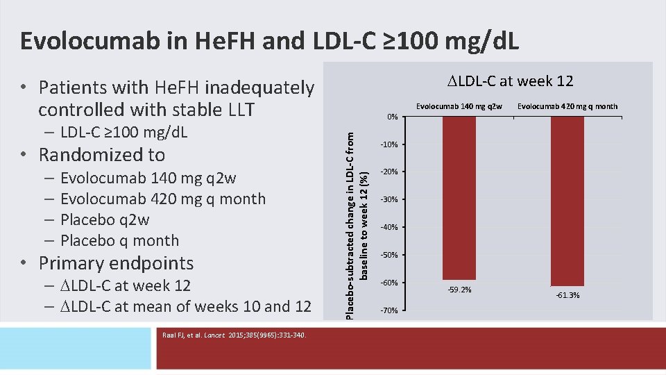 Evolocumab in He. FH and LDL-C ≥ 100 mg/d. L LDL-C at week 12 Evolocumab in He. FH and LDL-C ≥ 100 mg/d. L LDL-C at week 12