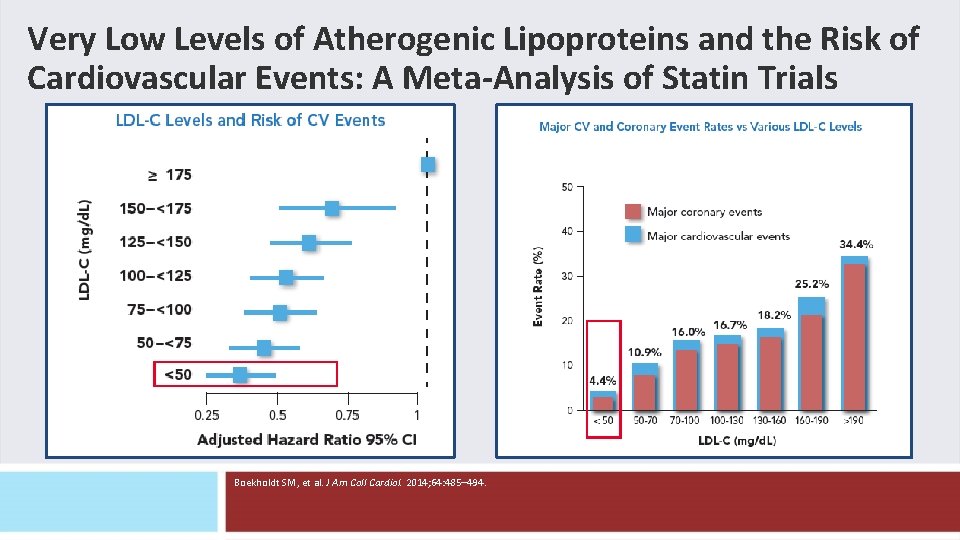 Very Low Levels of Atherogenic Lipoproteins and the Risk of Cardiovascular Events: A Meta-Analysis Very Low Levels of Atherogenic Lipoproteins and the Risk of Cardiovascular Events: A Meta-Analysis