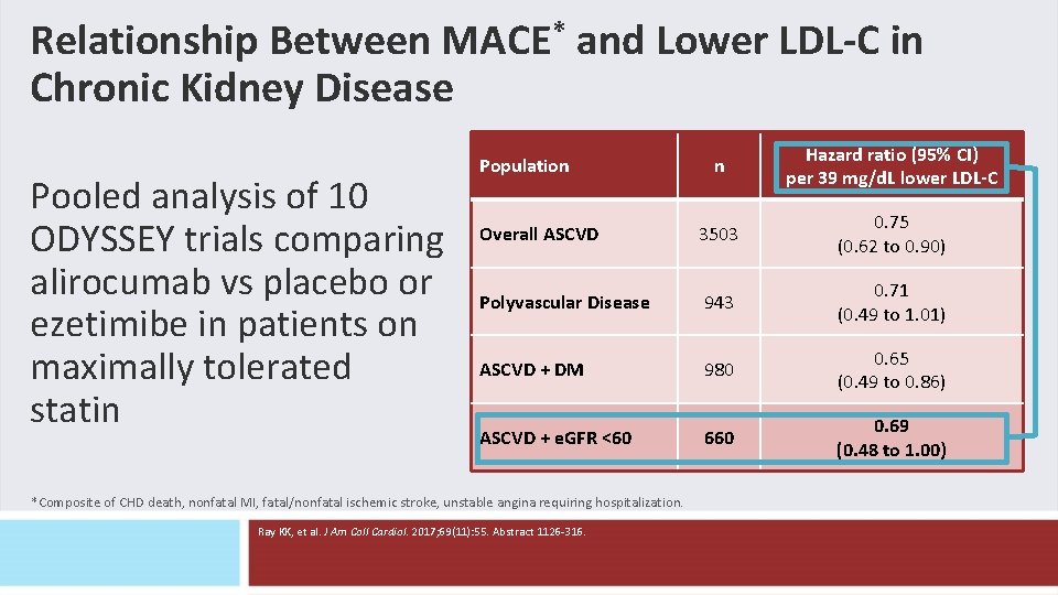 Relationship Between MACE* and Lower LDL-C in Chronic Kidney Disease Pooled analysis of 10 Relationship Between MACE* and Lower LDL-C in Chronic Kidney Disease Pooled analysis of 10