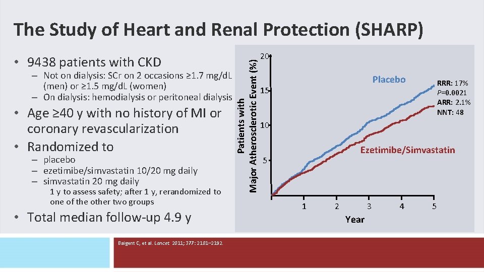 • 9438 patients with CKD – Not on dialysis: SCr on 2 occasions • 9438 patients with CKD – Not on dialysis: SCr on 2 occasions