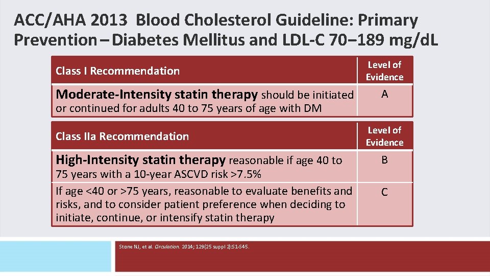 ACC/AHA 2013 Blood Cholesterol Guideline: Primary Prevention – Diabetes Mellitus and LDL-C 70‒ 189 ACC/AHA 2013 Blood Cholesterol Guideline: Primary Prevention – Diabetes Mellitus and LDL-C 70‒ 189