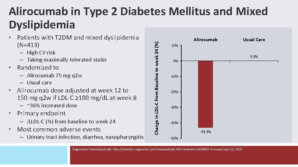 • Patients with T 2 DM and mixed dyslipidemia (N=413) – High CV • Patients with T 2 DM and mixed dyslipidemia (N=413) – High CV