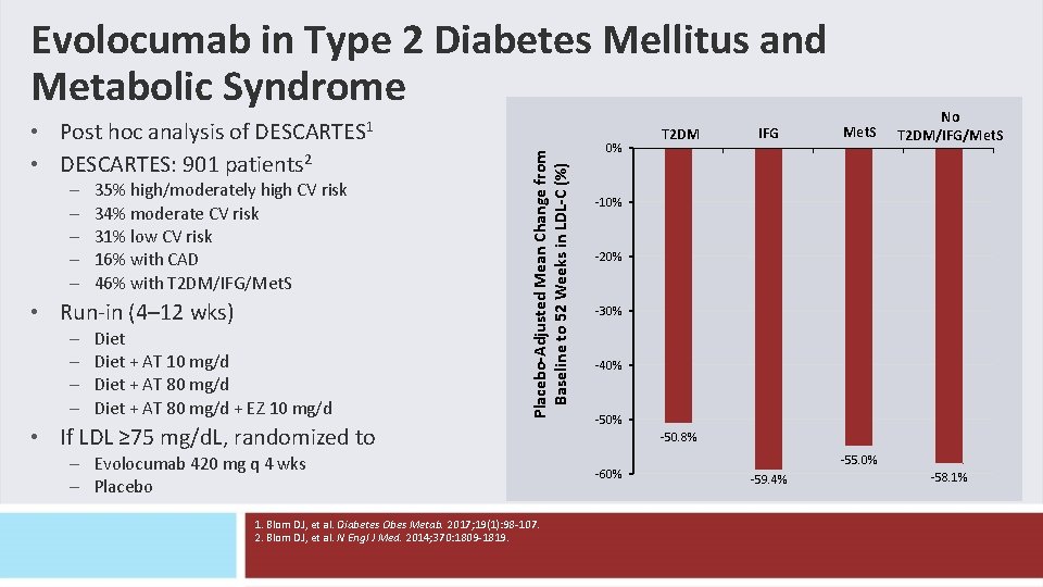 Evolocumab in Type 2 Diabetes Mellitus and Metabolic Syndrome • Post hoc analysis of Evolocumab in Type 2 Diabetes Mellitus and Metabolic Syndrome • Post hoc analysis of