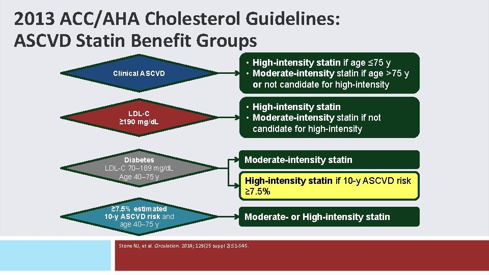 2013 ACC/AHA Cholesterol Guidelines: ASCVD Statin Benefit Groups Clinical ASCVD LDL-C ≥ 190 mg/d. 2013 ACC/AHA Cholesterol Guidelines: ASCVD Statin Benefit Groups Clinical ASCVD LDL-C ≥ 190 mg/d.