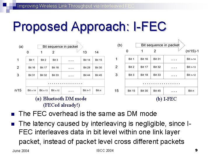 Improving Wireless Link Throughput via Interleaved FEC Proposed Approach: I-FEC (a) Bluetooth DM mode