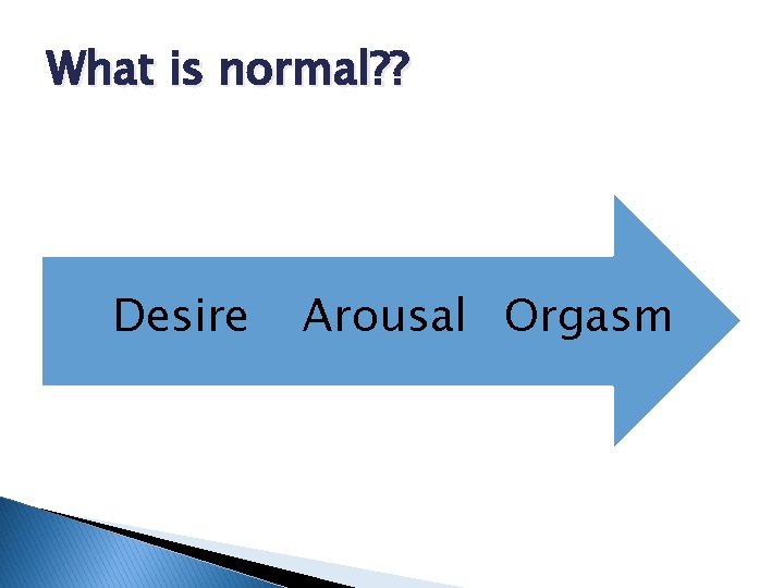What is normal? ? Desire Arousal Orgasm 